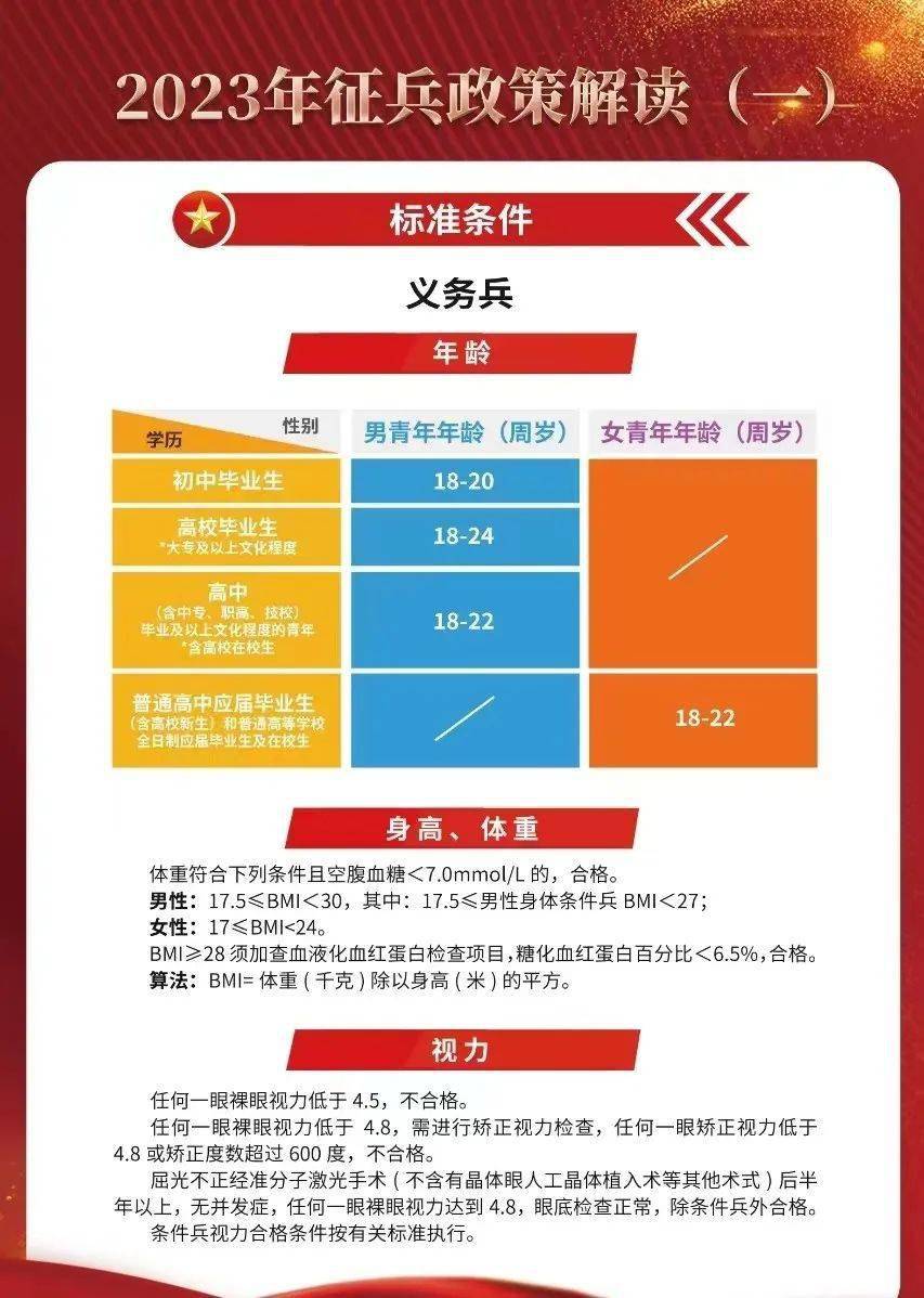 关于大学生征兵入伍时间的探讨——以2023年为例，2023年大学生征兵入伍时间探讨，机遇与挑战并存