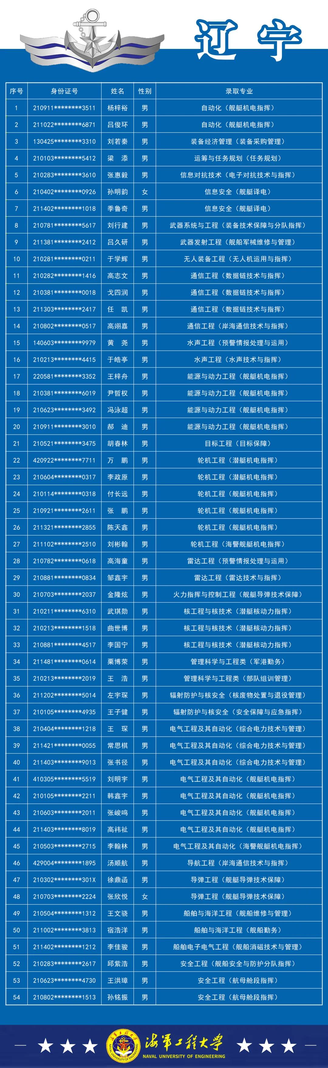 海军工程大学是几本,深度解读一所培养海军精英的高等学府,深度解读海军工程大学,培养海军精英的高等学府及其几本属性概述
