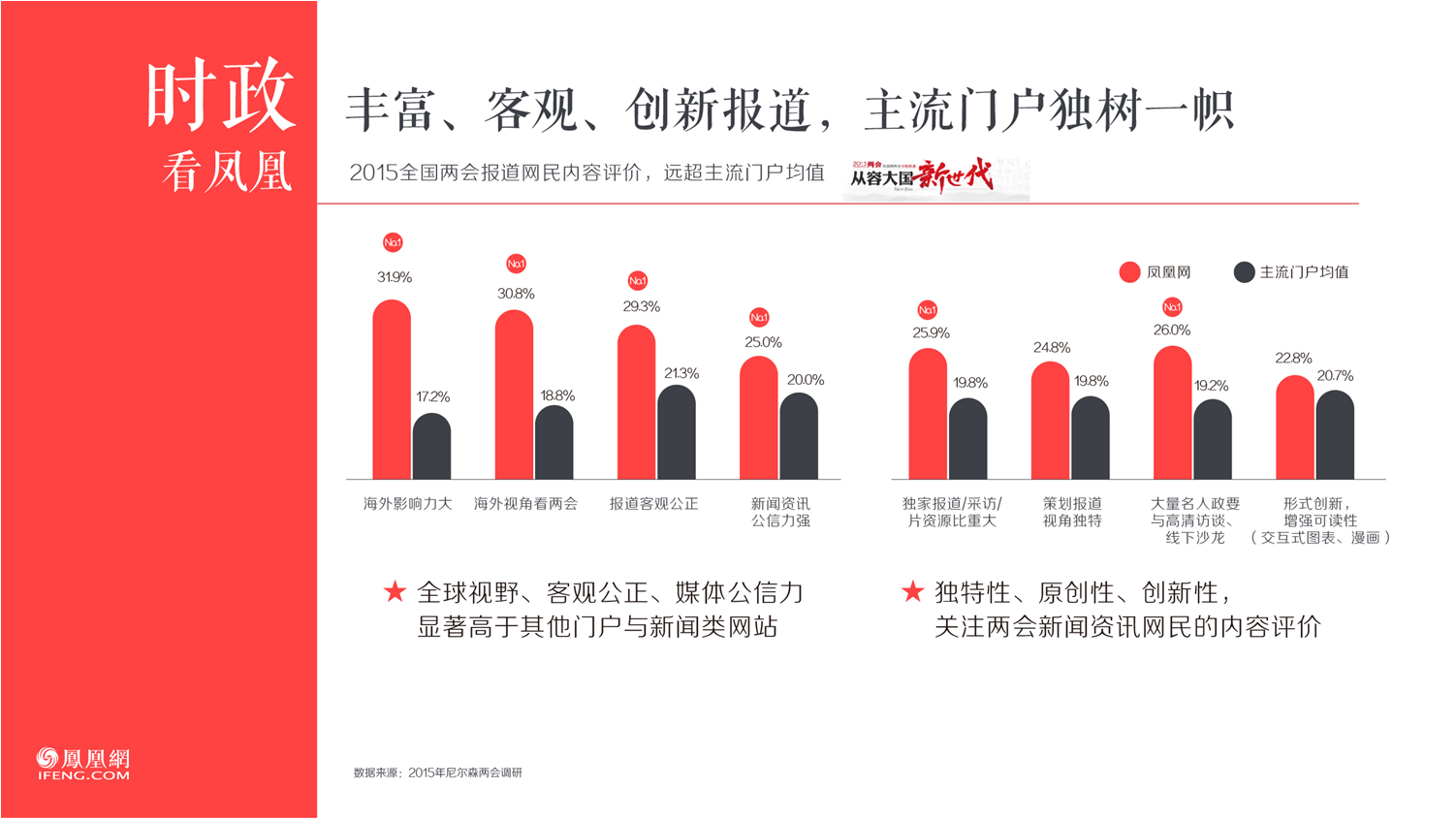 凤凰网新闻评论态度的倾向研究，凤凰网新闻评论态度的倾向探究