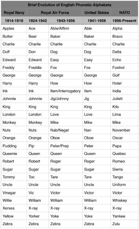美军装备型号命名规则，美军装备型号命名规则解析