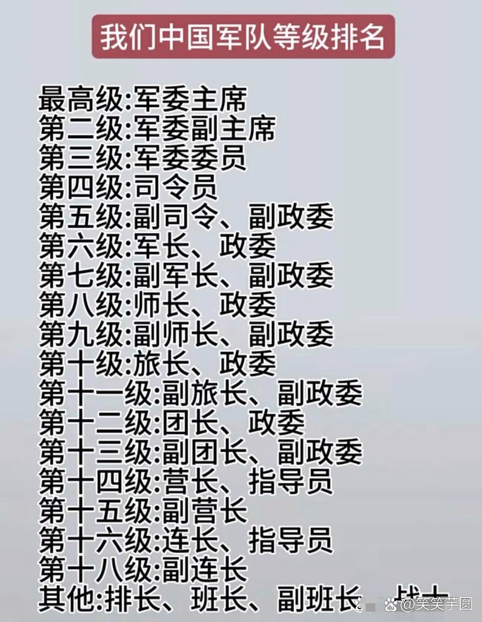 中国上将军衔现役人数概况,中国现役上将军衔人数概况