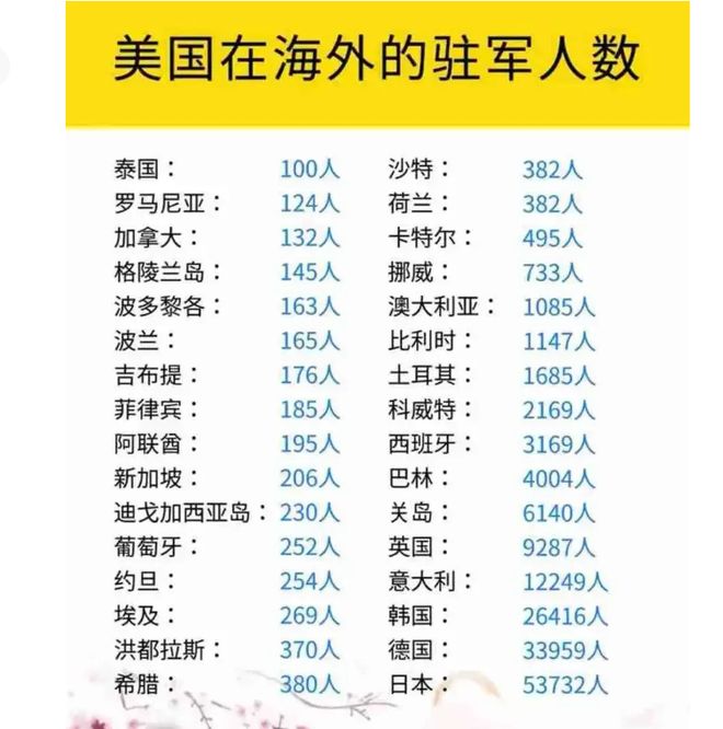 美国在泰国的驻军数量及其影响，美国驻泰军队数量及其地区影响力分析