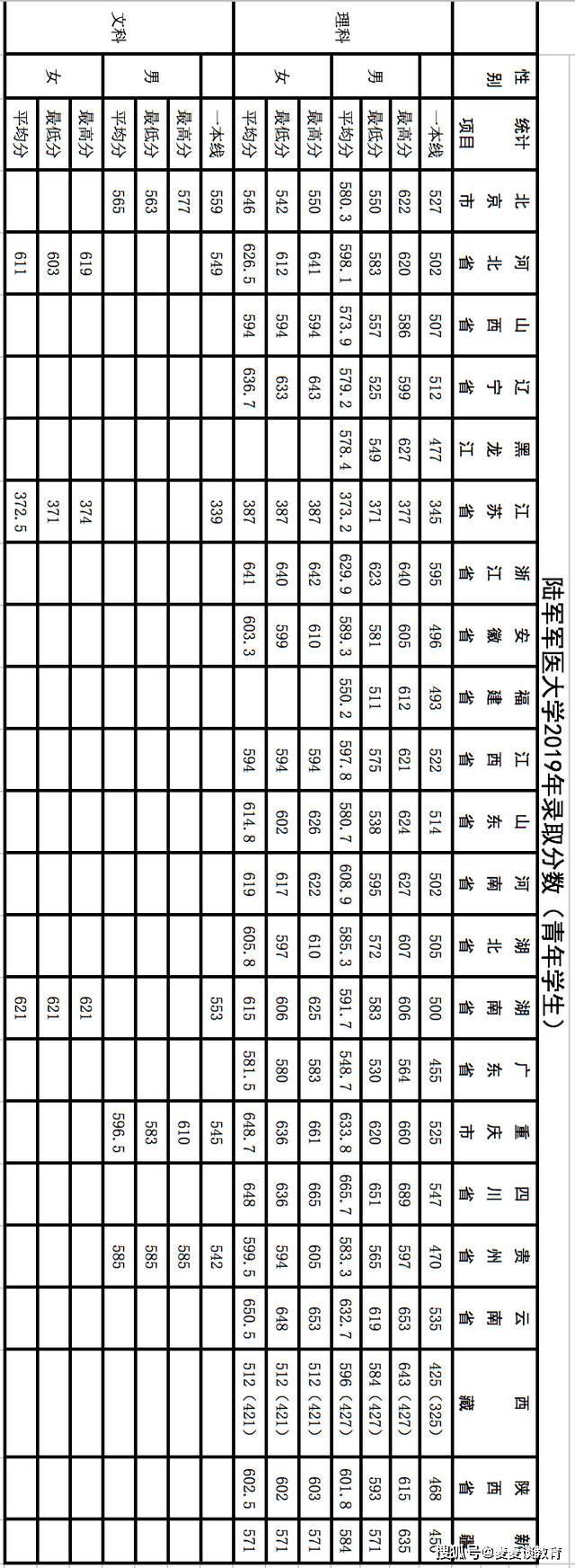 中国陆军大学录取分数线解析,中国陆军大学录取分数线详解