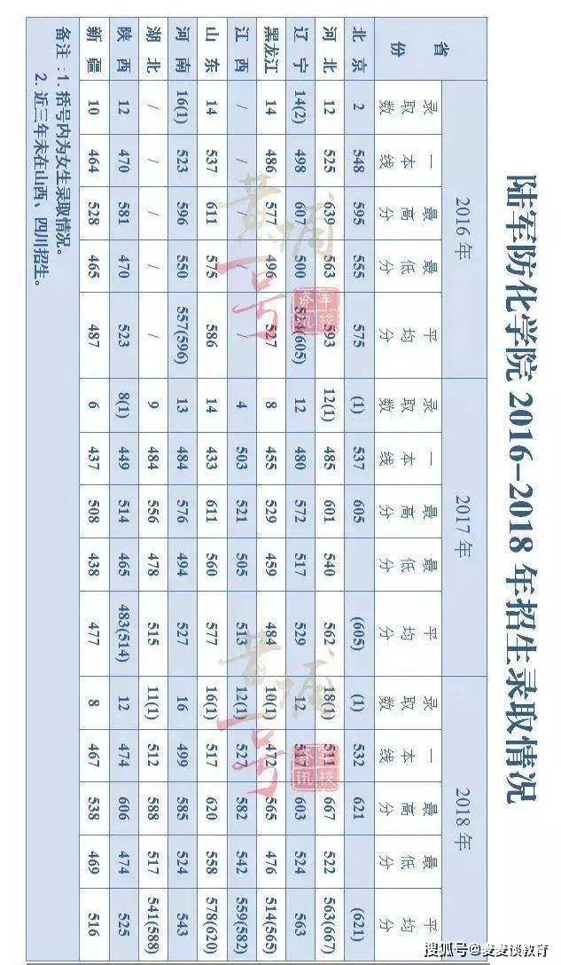中国陆军大学录取分数线解析,中国陆军大学录取分数线详解