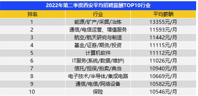 十大重资产行业排名及其影响力分析，重资产行业排名TOP10及其影响力深度解析