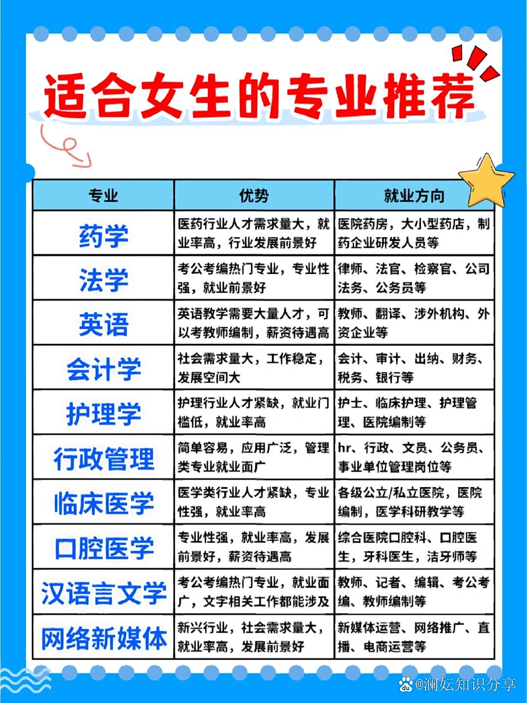 女生读警校哪个专业好,深度分析与建议,女生警校专业选择深度分析与建议,哪个专业更适合?