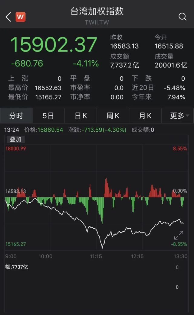 台湾股市在2023年的展望与挑战,台湾股市2023年展望与面临的挑战