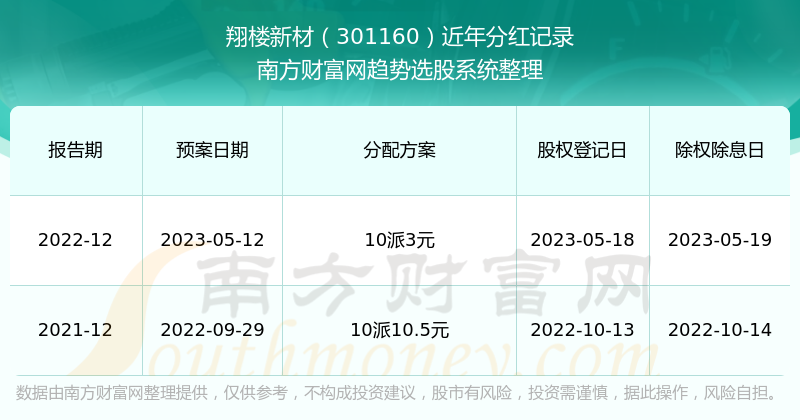 探索香港历史开奖记录,2025年的数据回顾与查询指南,香港历史开奖记录探索,2025年数据回顾与查询指南