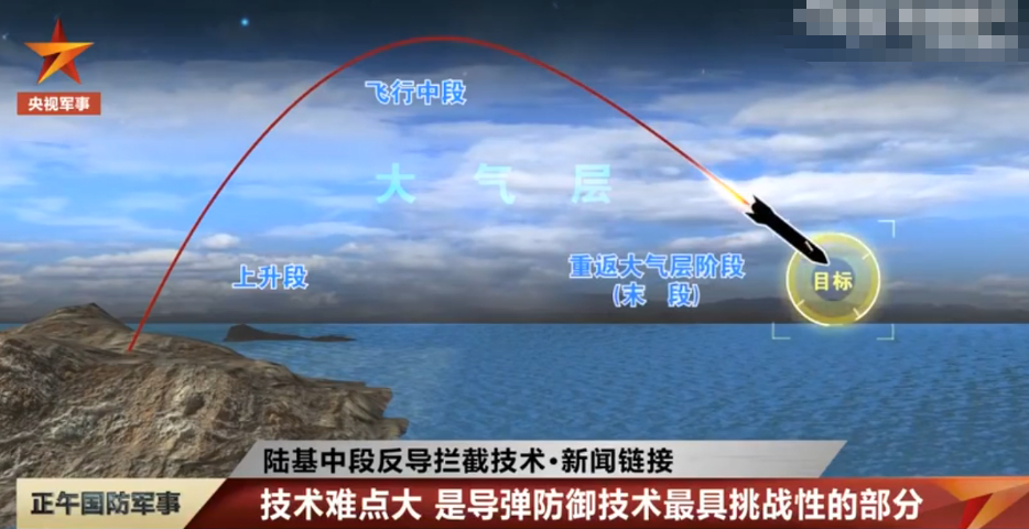 中段反导技术的发展前景，中段反导技术的发展前景展望