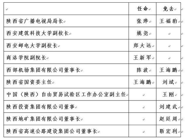 最新陕西省人事任免动态,陕西省人事任免动态更新