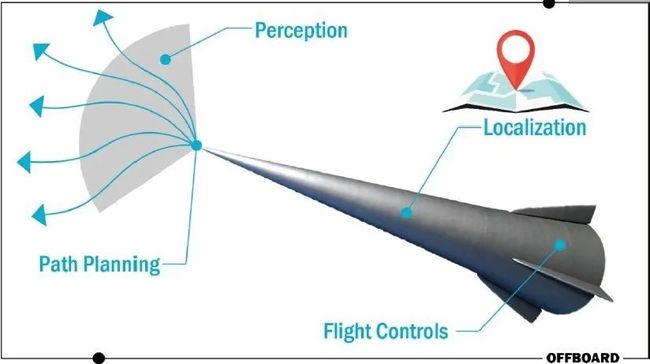 高超声速飞行器的应用,探索前沿科技与未来展望,高超声速飞行器,前沿科技应用与未来展望