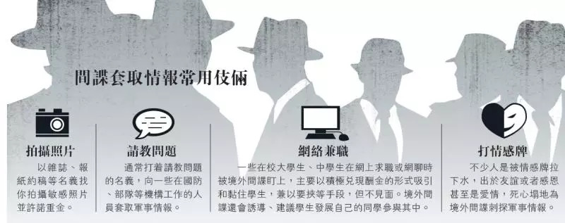 大陆破获百余起台湾间谍案，揭示间谍活动的危害与防范重要性，大陆破获百余起台湾间谍案，间谍活动的危害与防范重要性揭秘