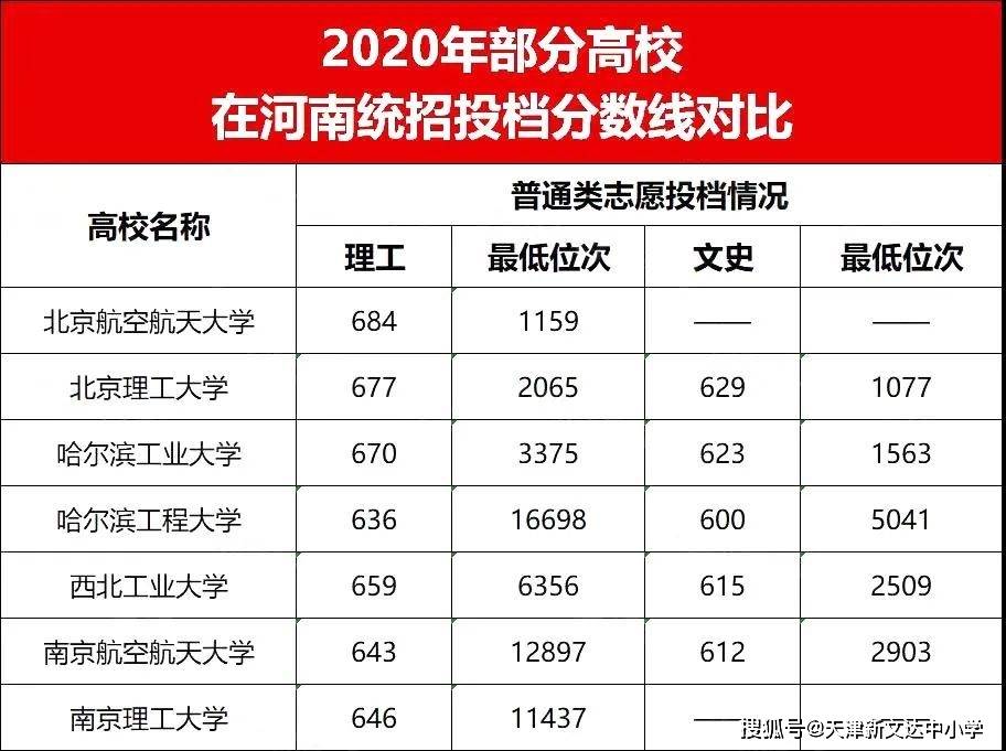 国防七子的录取线,挑战与机遇并存,国防七子录取线,挑战与机遇的交织