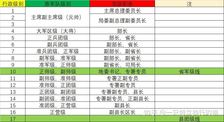 现役上将职务，职责、挑战与荣誉的交织，现役上将，职责、挑战与荣誉的交织之路