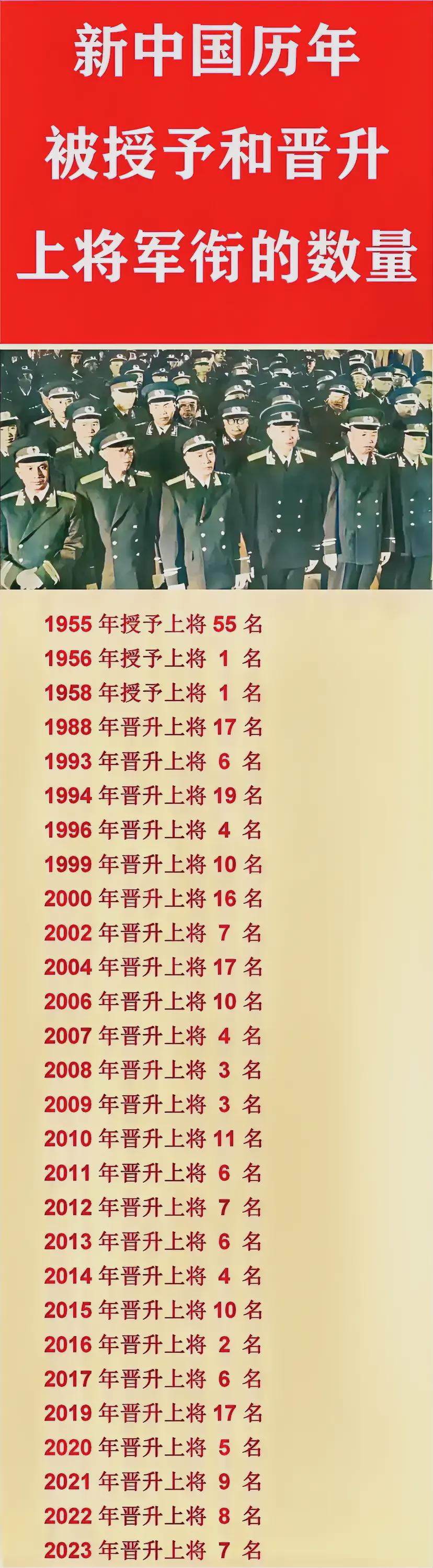 全球现役上将排名，揭示全球军事力量的重要角色，全球现役上将排名，揭示军事力量高层领导的关键角色