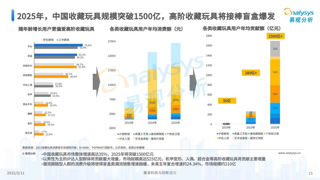 澳彩综合资料大全,探索未来的彩票世界(2025年展望),澳彩未来展望,综合资料大全揭示彩票世界发展趋势(2025年展望)