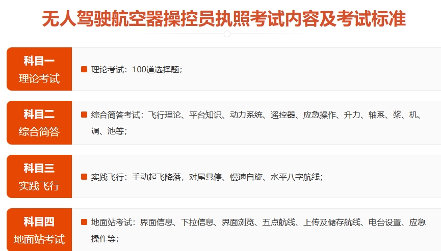 无人机驾照考试内容详解,无人机驾照考试全面解析