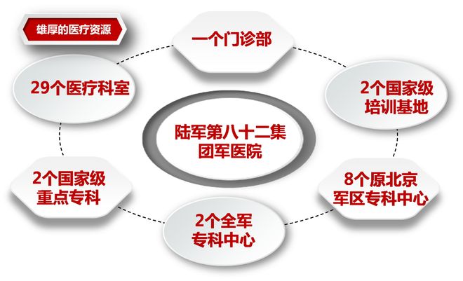 集团军医院级别,深度解析其职能与地位,集团军医院级别深度解析,职能与地位的全面透视