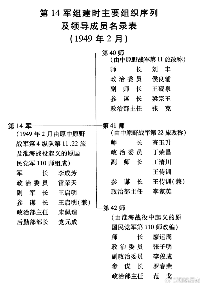 关于中国军队历史上的变迁,探究中国军队中第21军的改编及其后续命名,中国军队历史上的变迁,第21军的改编与命名探究