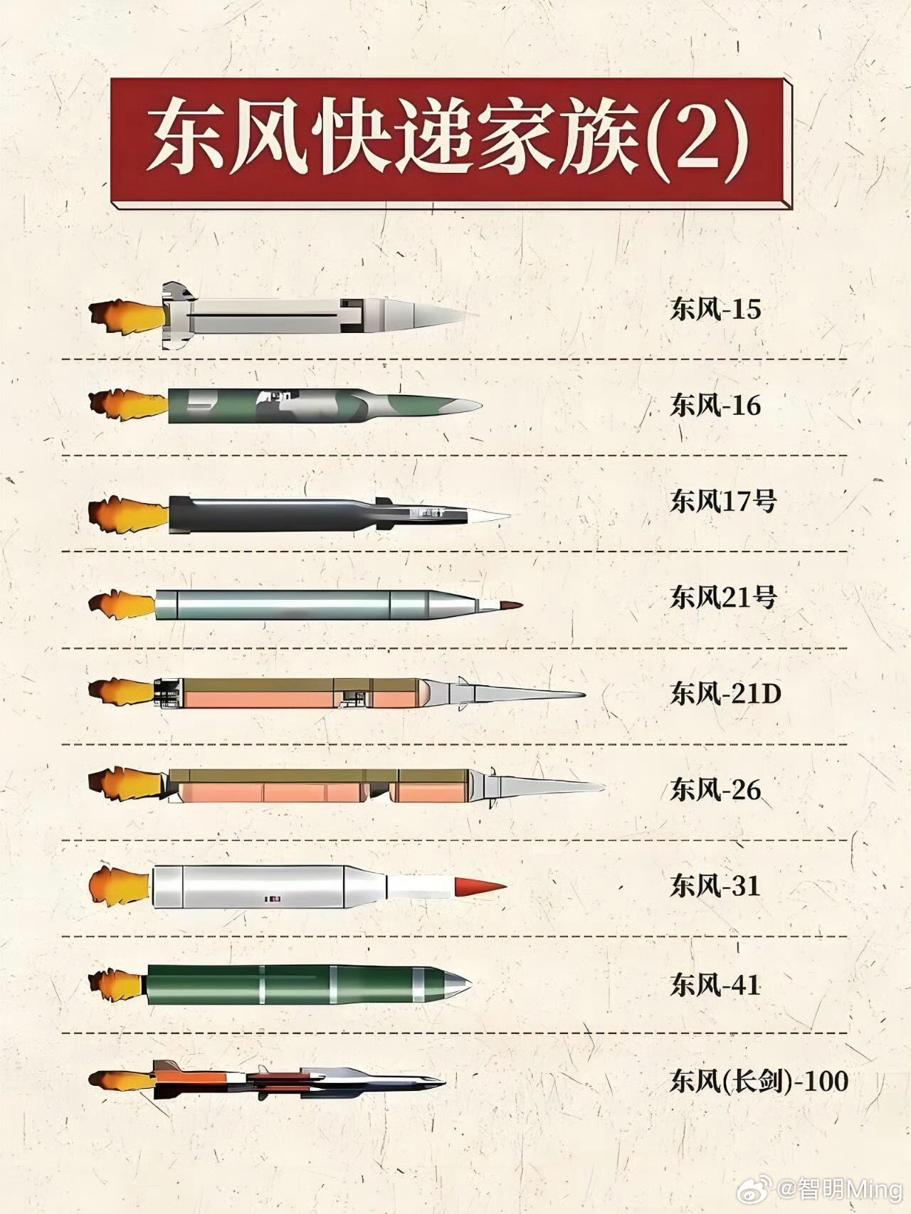 东风洲际弹道导弹,技术威力与价格之谜,东风洲际弹道导弹,技术威力与价格之谜揭秘