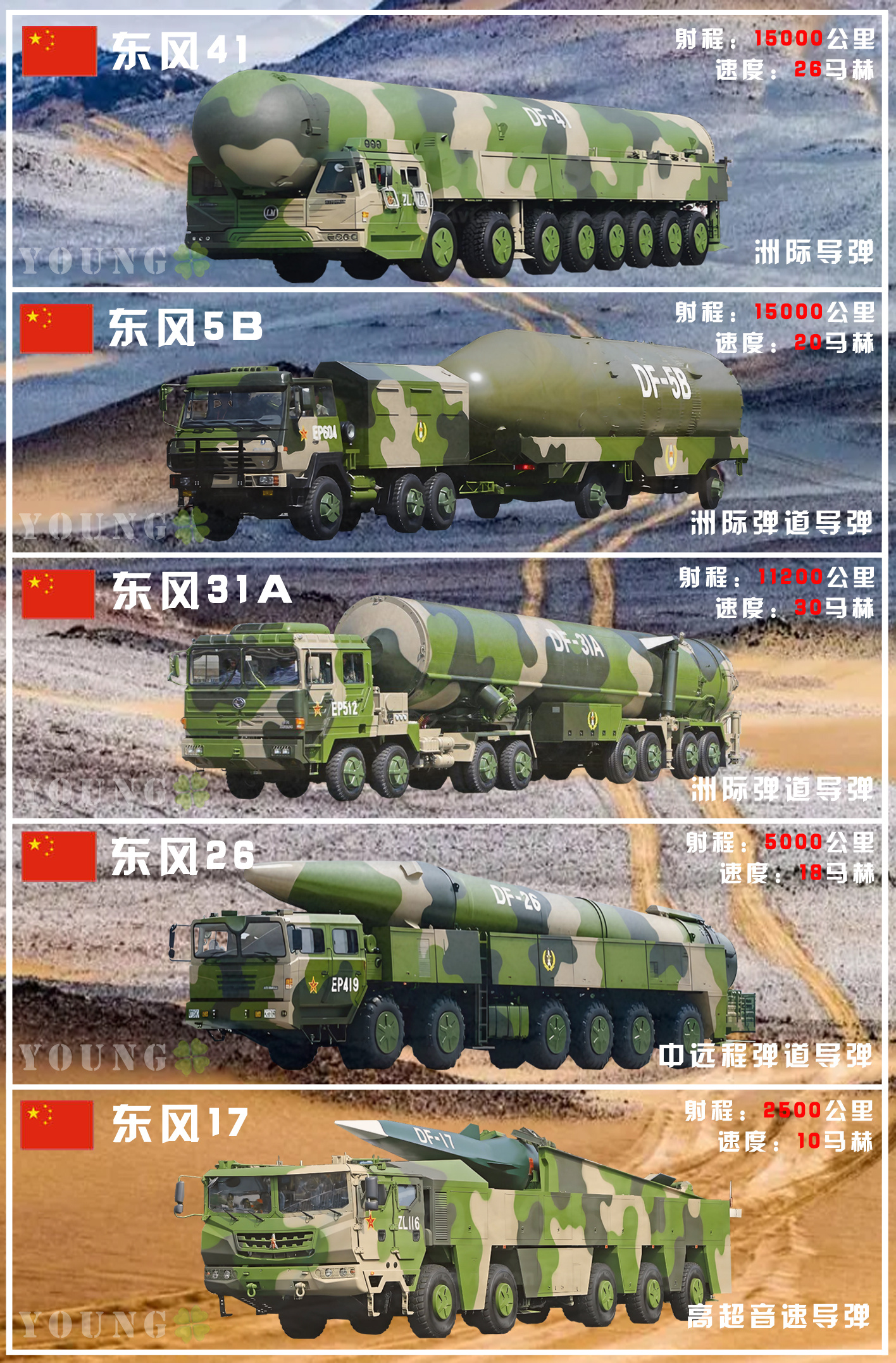 东风洲际弹道导弹,技术威力与价格之谜,东风洲际弹道导弹,技术威力与价格之谜揭秘