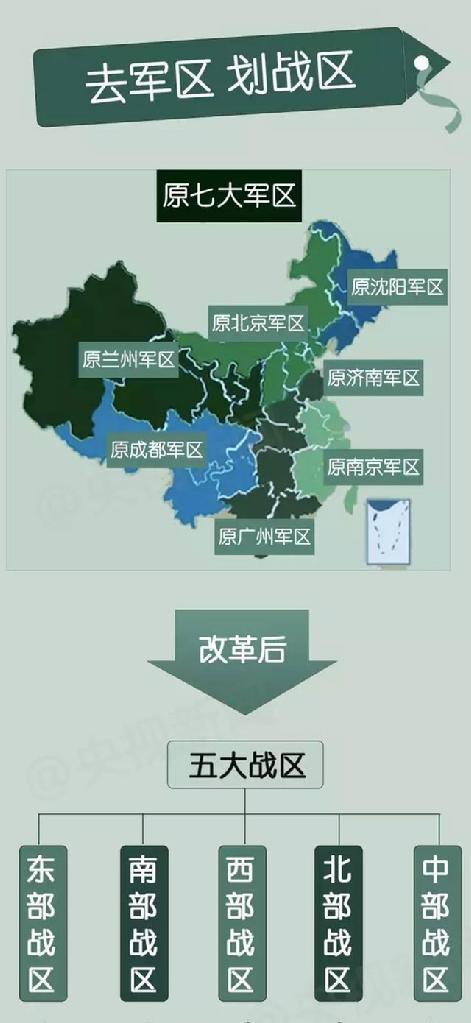 七大战区改为几大军区,中国军队战区改革的深度解读,中国军队战区改革深度解读,七大战区调整为几大军区