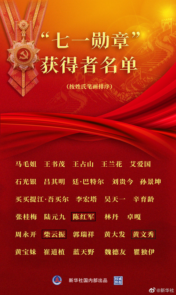 八一勋章获得者名单——致敬英雄,铭记功勋,八一勋章获得者名单,致敬英雄,荣耀功勋时刻