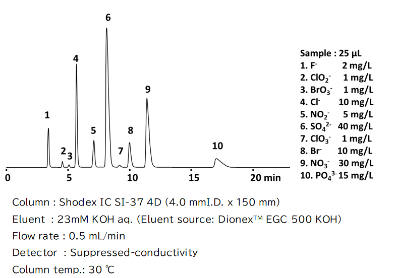 色谱网的使用限制与监管，一个深入探讨，色谱网使用限制与监管的深入探讨