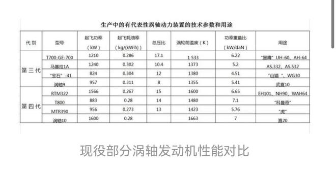 涡轴发动机性能参数的等效换算研究,涡轴发动机性能参数的等效换算研究分析