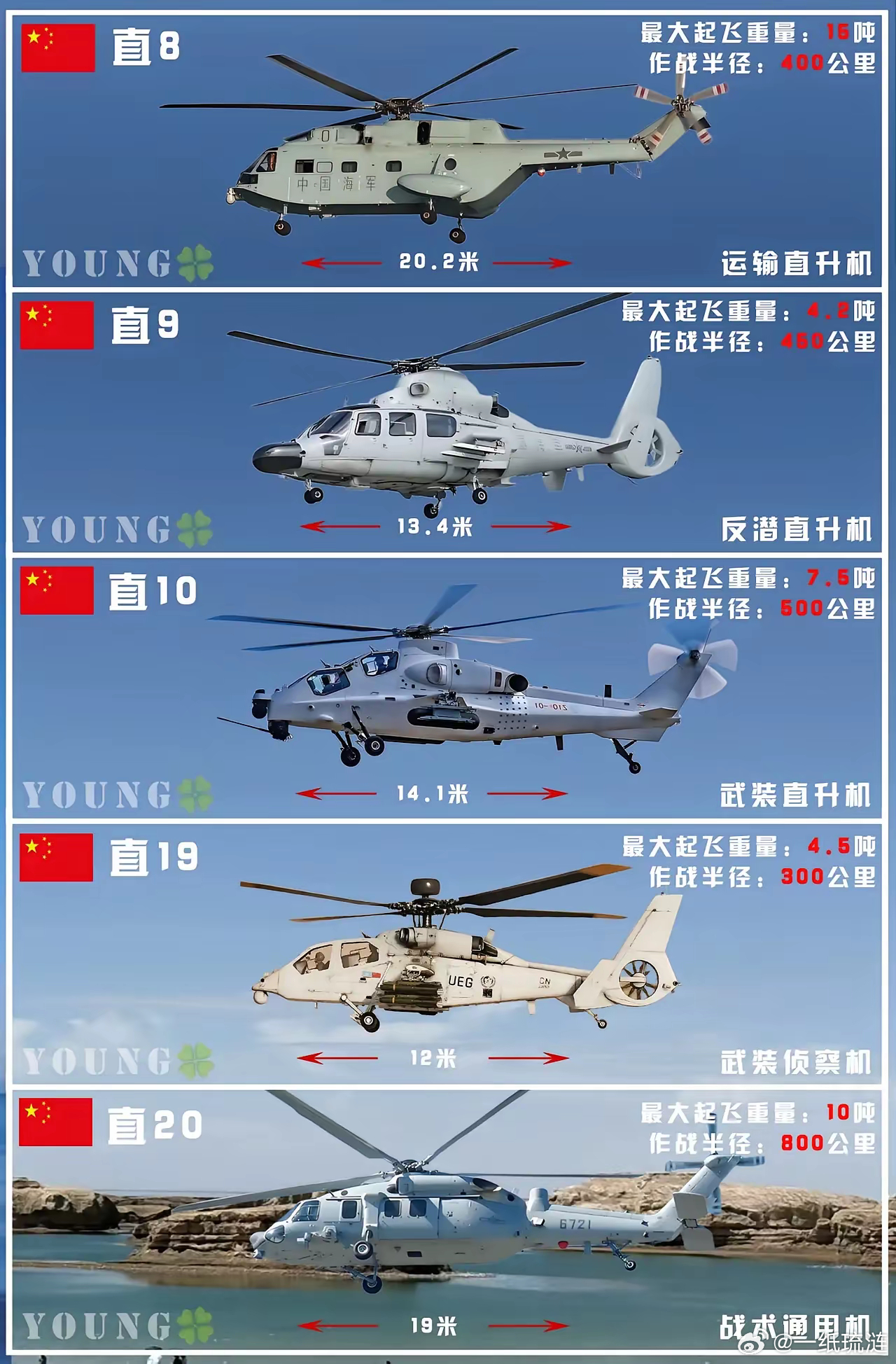 中国运输直升机最大载重，力量与潜力的展现，中国运输直升机最大载重，力量与潜力的展现