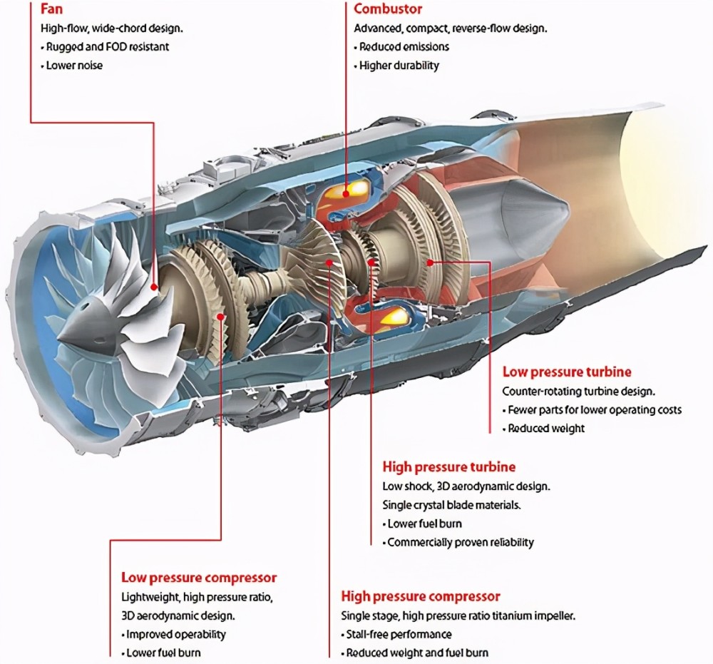 涡轮发动机与涡扇发动机,解析两种动力系统的优势与差异,涡轮发动机与涡扇发动机,优势解析与差异对比
