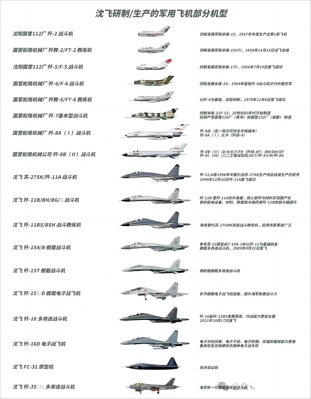 沈飞飞机模型价格解析，沈飞飞机模型价格详解