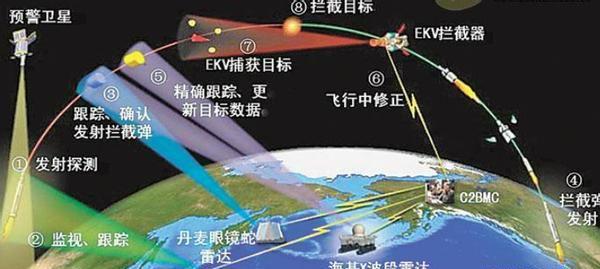 中程反导拦截测试,技术前沿与挑战,中程反导拦截测试,技术前沿的挑战与应对