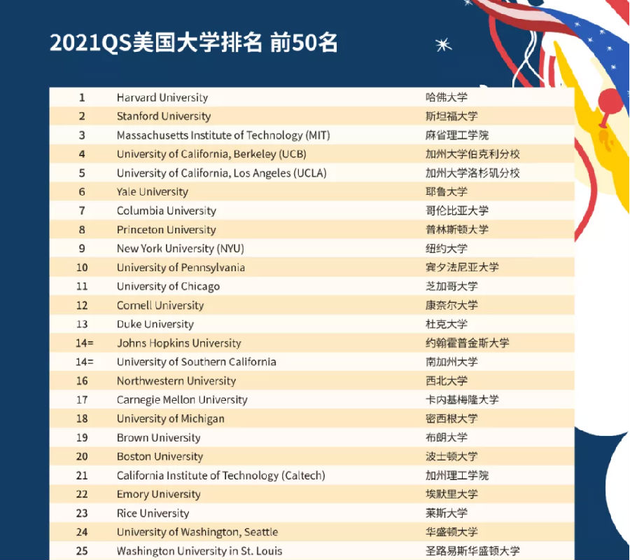 美国西部最佳大学排名,探寻顶尖教育的瑰宝,美国西部顶尖大学排名揭秘,探寻最佳教育资源的瑰宝