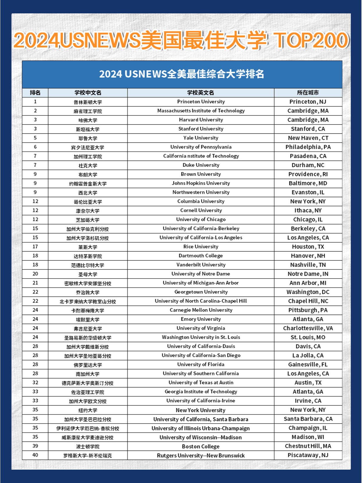 美国西部最佳大学排名,探寻顶尖教育的瑰宝,美国西部顶尖大学排名揭秘,探寻最佳教育资源的瑰宝