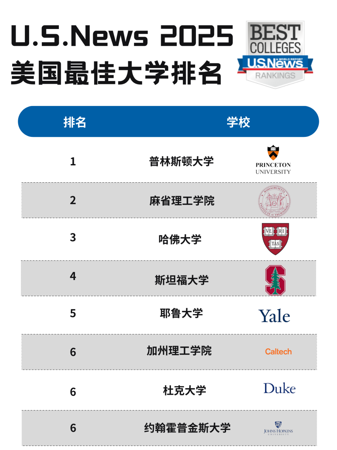 美国西部最佳大学排名,探寻顶尖教育的瑰宝,美国西部顶尖大学排名揭秘,探寻最佳教育资源的瑰宝