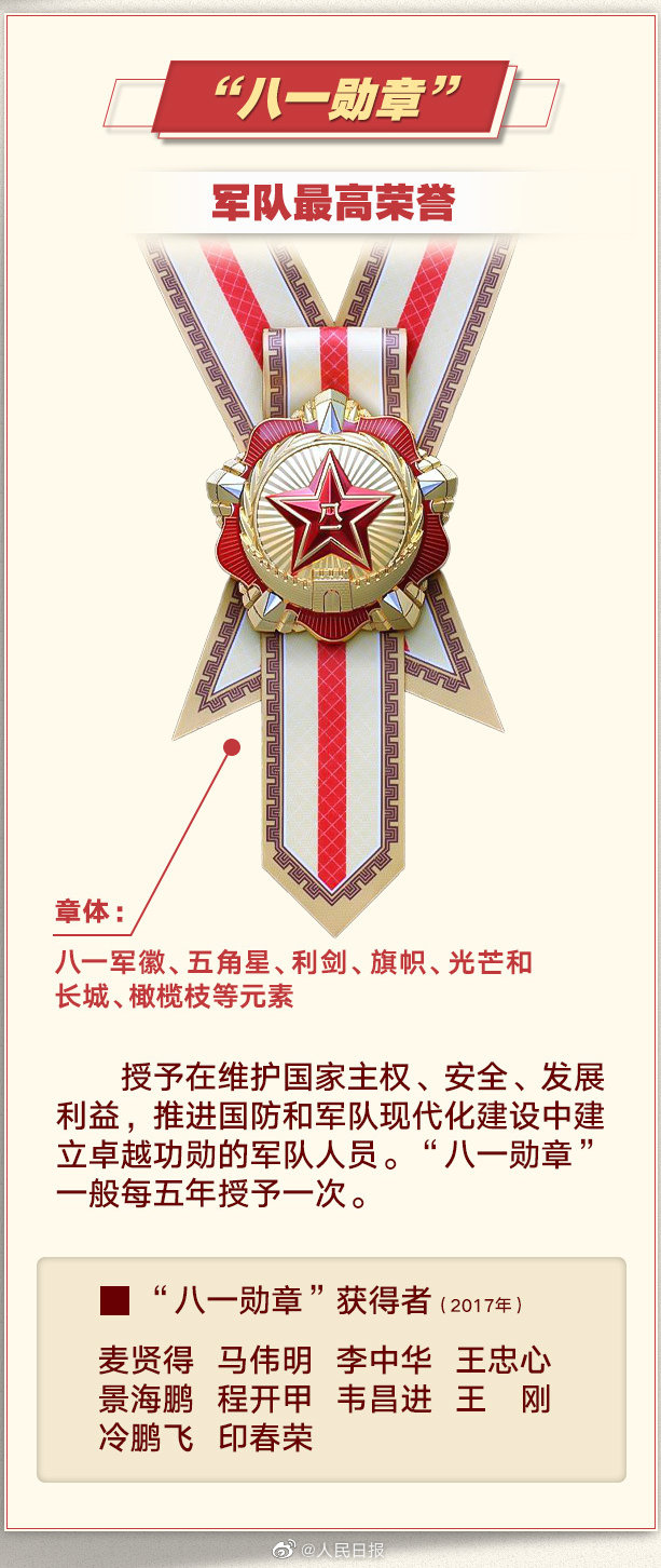 八一勋章每月多少钱,解读勋章背后的荣誉与待遇,八一勋章获得者待遇揭秘,荣誉与月薪究竟如何?