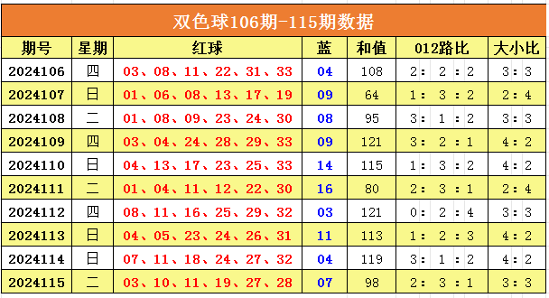 新澳门彩出号综合走势分析,澳门彩票出号走势综合解析