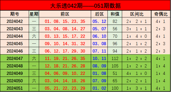新澳门彩出号综合走势分析,澳门彩票出号走势综合解析