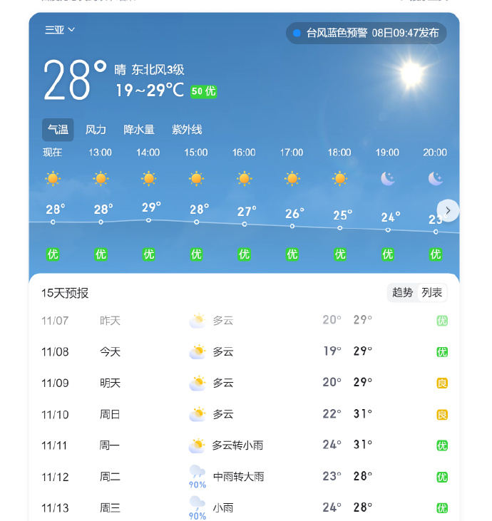 今日气象万千,领略不同天气的韵味,今日气象万千,领略天气韵味的变化之美