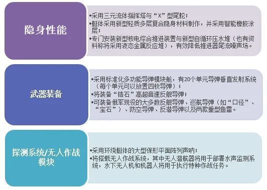 赫斯基级核潜艇,深海之鹰的传奇故事,赫斯基级核潜艇,深海之鹰的传奇之旅