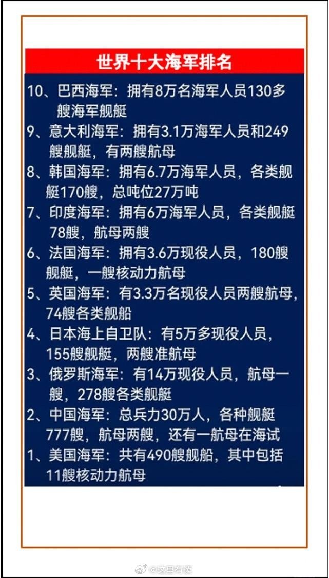 全球海军实力排名，谁领风骚？，全球海军实力大比拼，谁领风骚？