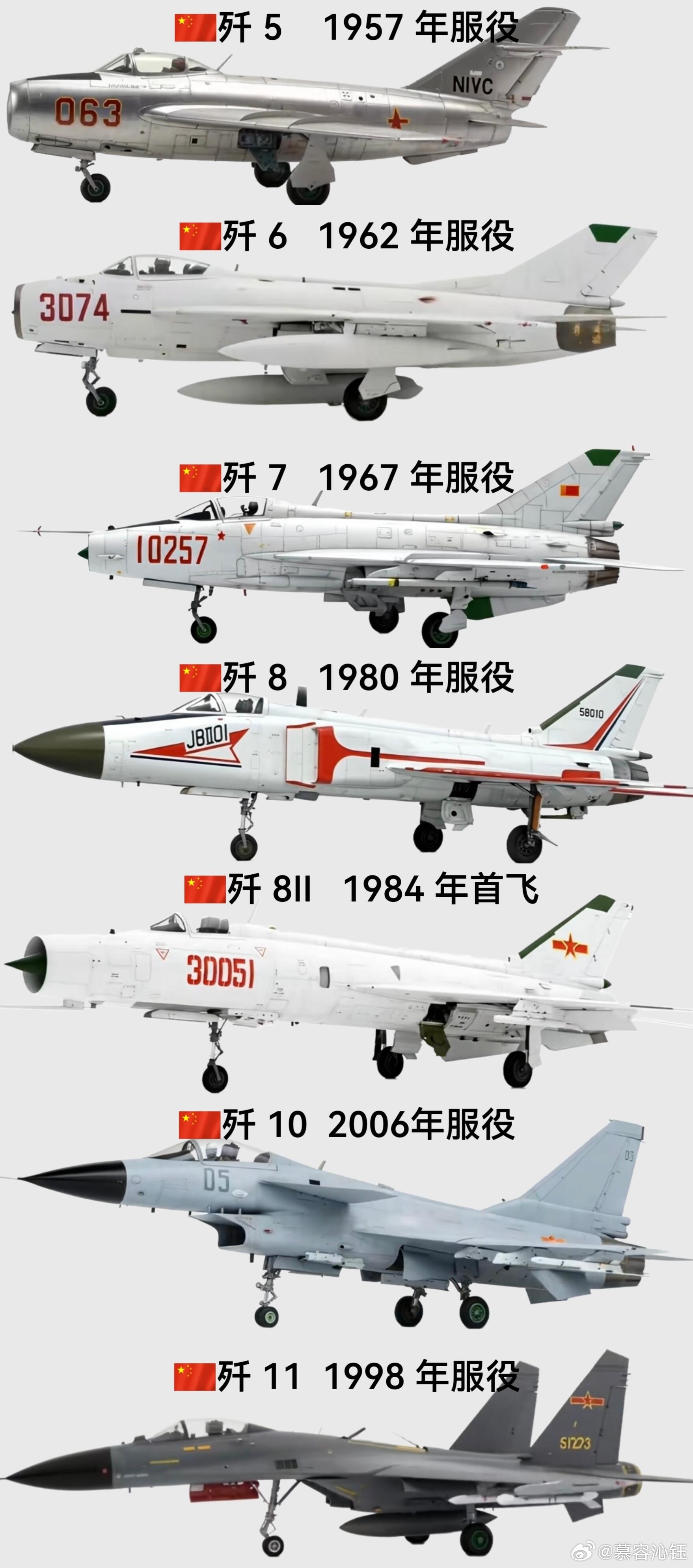 歼8各型战机生产数量及其历史背景分析，歼8各型战机生产数量及历史背景深度解析