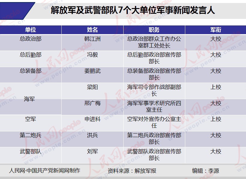 解放军最新动态新闻,展示新时代的国防力量,解放军最新动态新闻展示新时代国防力量风采