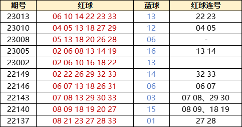 探索未知的幸运之门,关于香港彩票2025年今期开奖号码的探讨,探索幸运之门,香港彩票2025年今期开奖号码解析