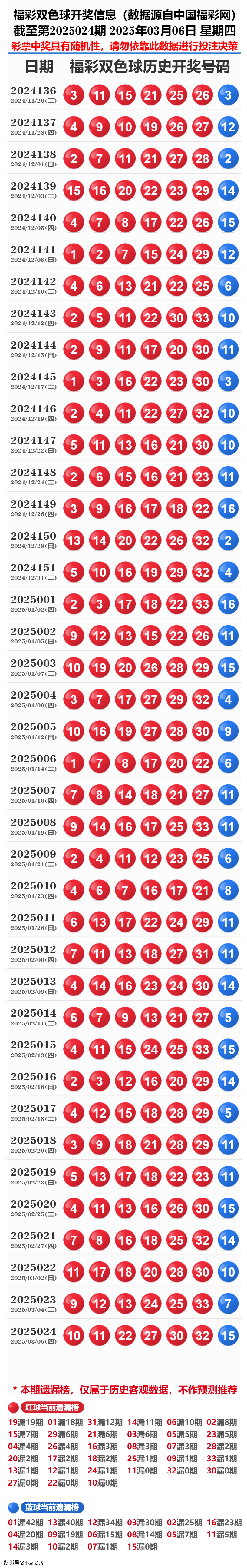 新奥彩2025历史开奖记录