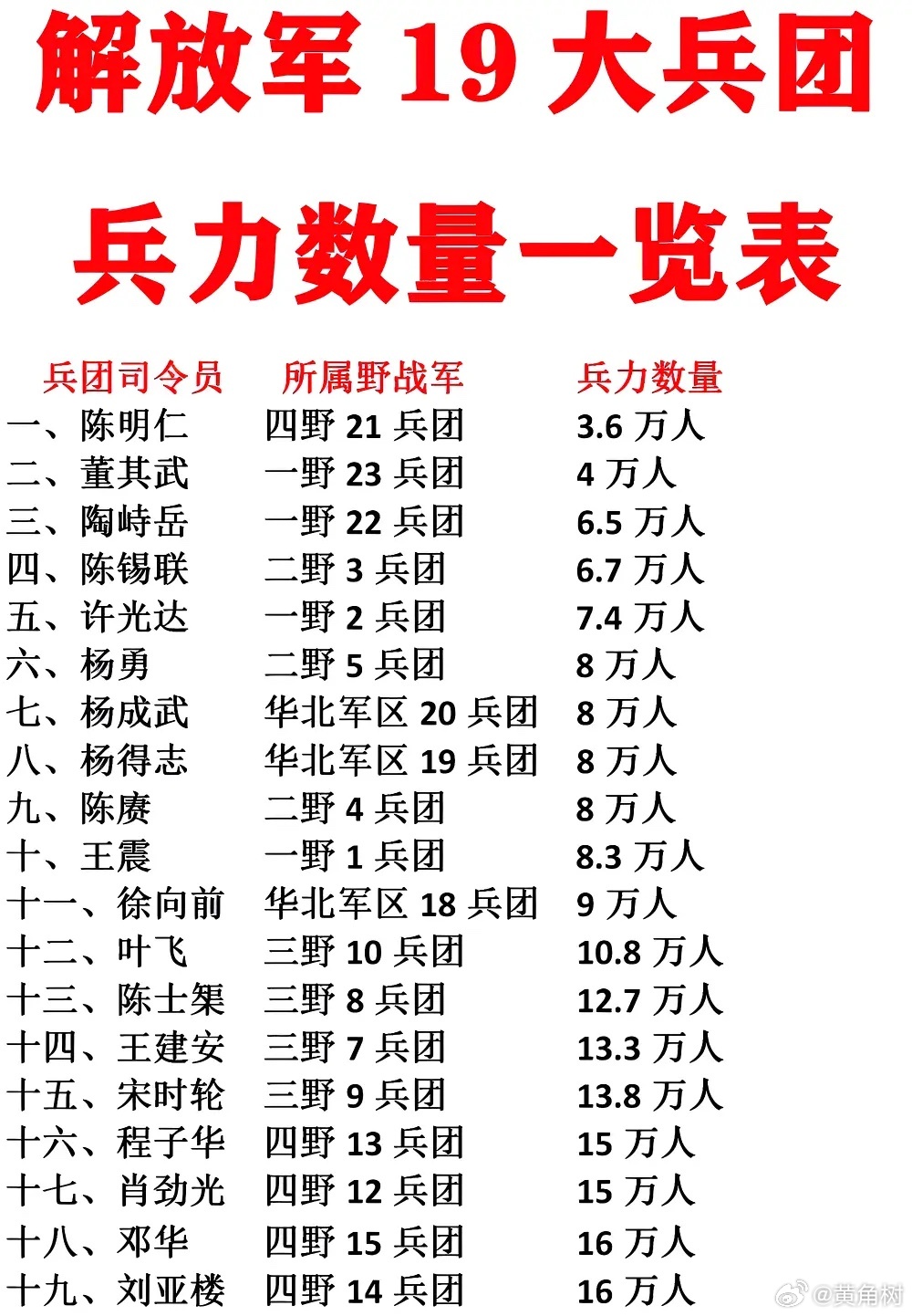 关于中国陆军第21集团军兵力的深度解析,中国陆军第21集团军兵力深度解析