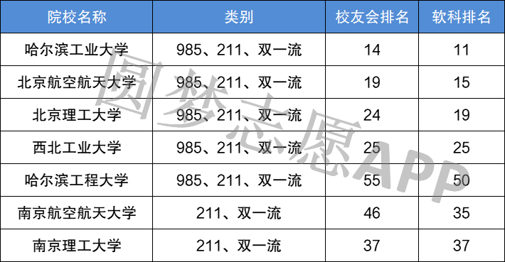 国防七子与军工六校的军工力量,中国国防科技工业的双璧人,国防七子与军工六校,中国国防科技工业的双璧力量