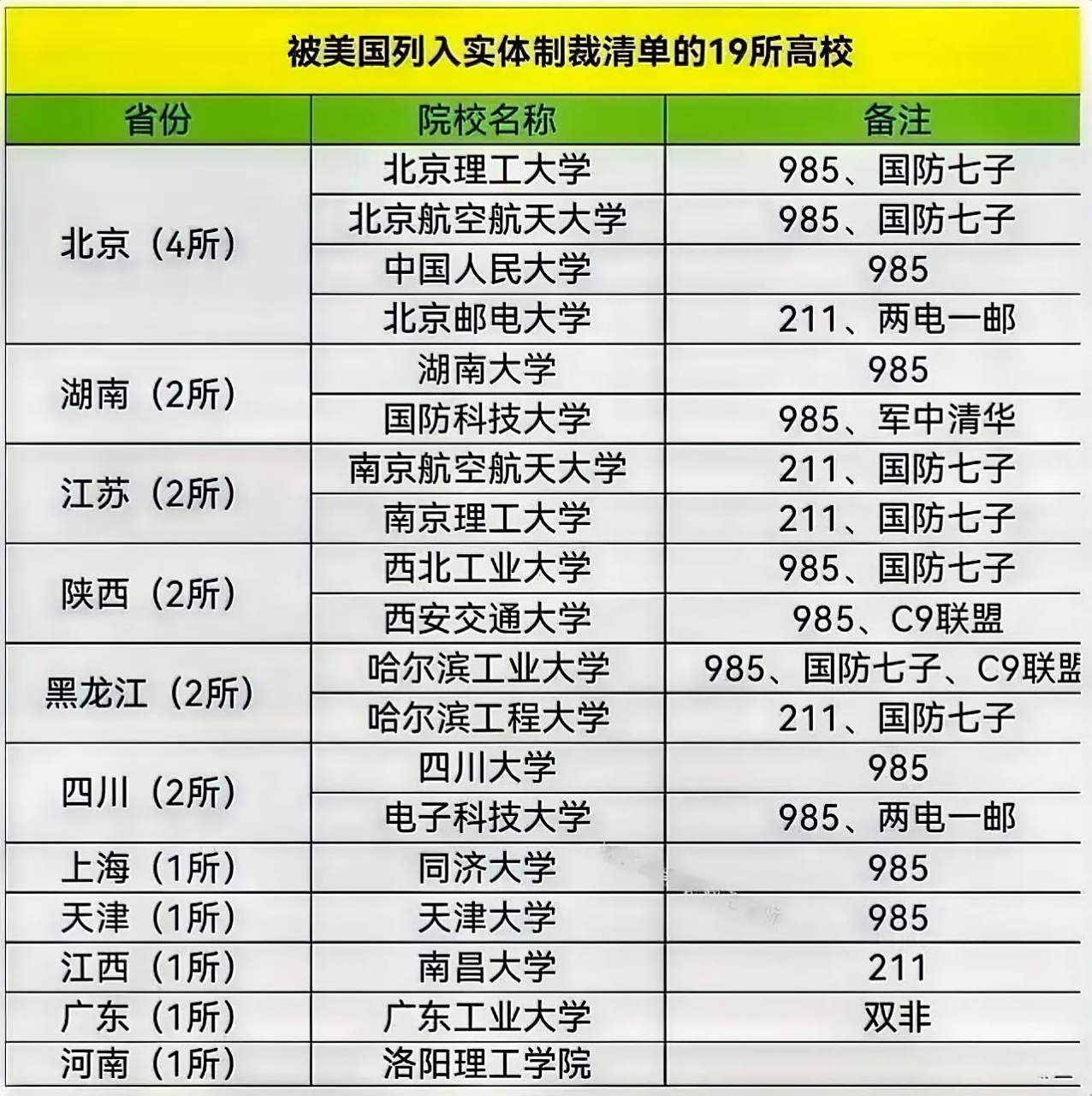 国防七子与军工六校的军工力量,中国国防科技工业的双璧人,国防七子与军工六校,中国国防科技工业的双璧力量