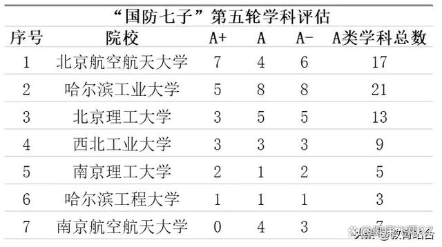 国防七子与军工六校的军工力量,中国国防科技工业的双璧人,国防七子与军工六校,中国国防科技工业的双璧力量